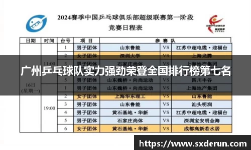 广州乒乓球队实力强劲荣登全国排行榜第七名