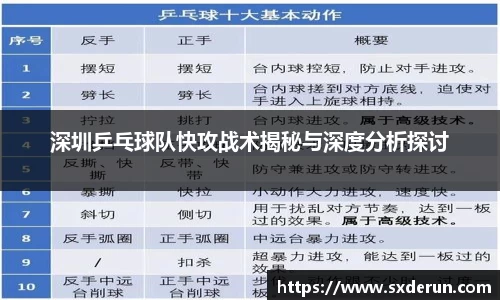 深圳乒乓球队快攻战术揭秘与深度分析探讨