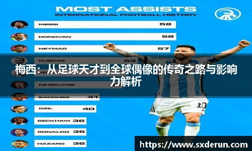 梅西：从足球天才到全球偶像的传奇之路与影响力解析